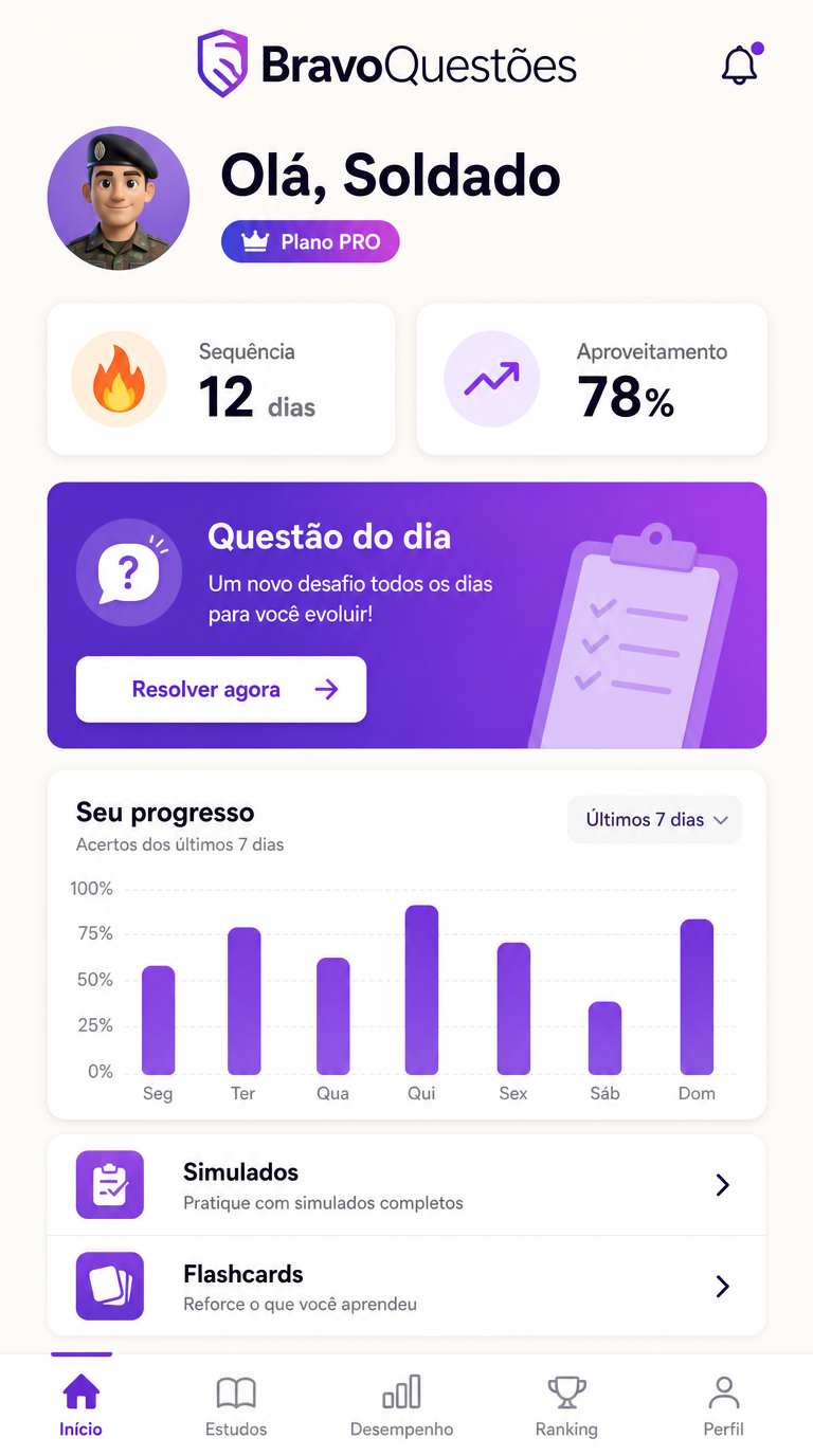 Painel do aluno no app com sequência de estudos e progresso